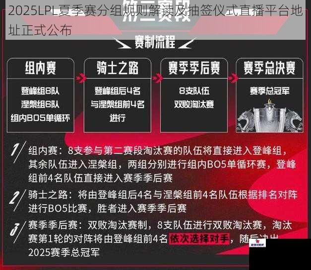 2025LPL夏季赛分组规则解读及抽签仪式直播平台地址正式公布