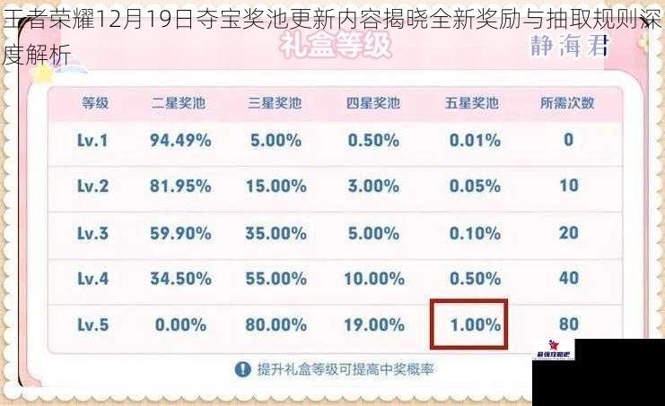 王者荣耀12月19日夺宝奖池更新内容揭晓全新奖励与抽取规则深度解析