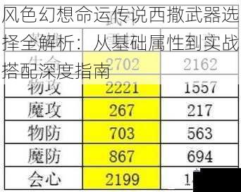 风色幻想命运传说西撒武器选择全解析：从基础属性到实战搭配深度指南