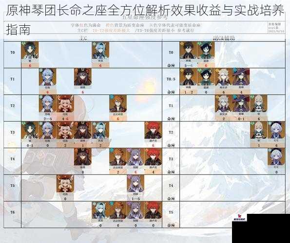 原神琴团长命之座全方位解析效果收益与实战培养指南