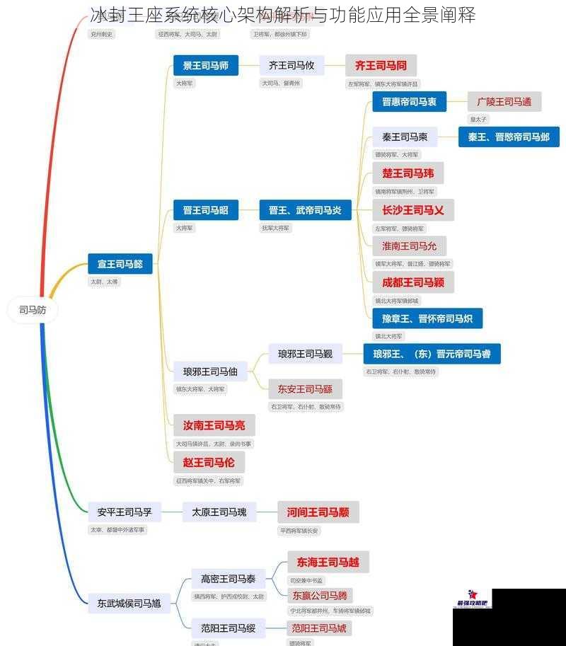 冰封王座系统核心架构解析与功能应用全景阐释
