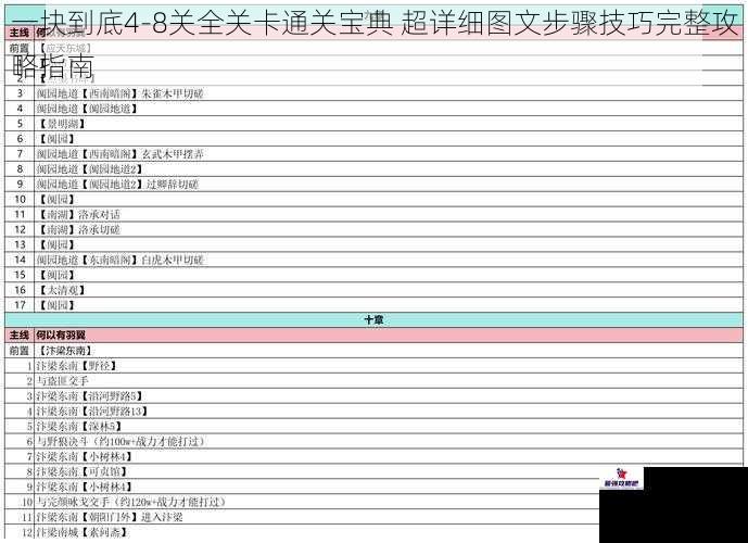 一块到底4-8关全关卡通关宝典 超详细图文步骤技巧完整攻略指南