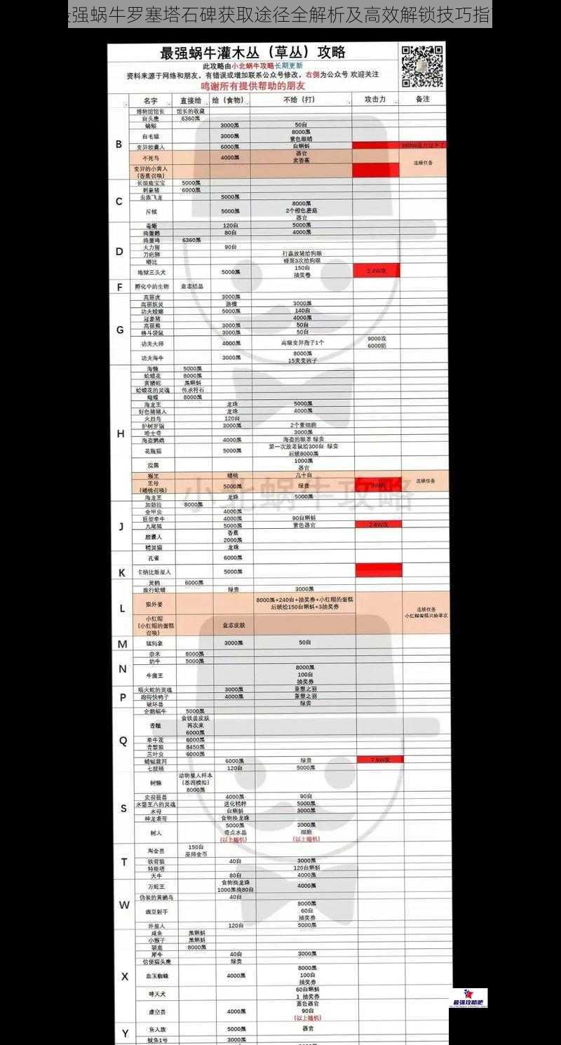 最强蜗牛罗塞塔石碑获取途径全解析及高效解锁技巧指南