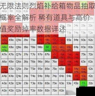 无限法则烈焰补给箱物品抽取概率全解析 稀有道具与高价值奖励掉率数据详述