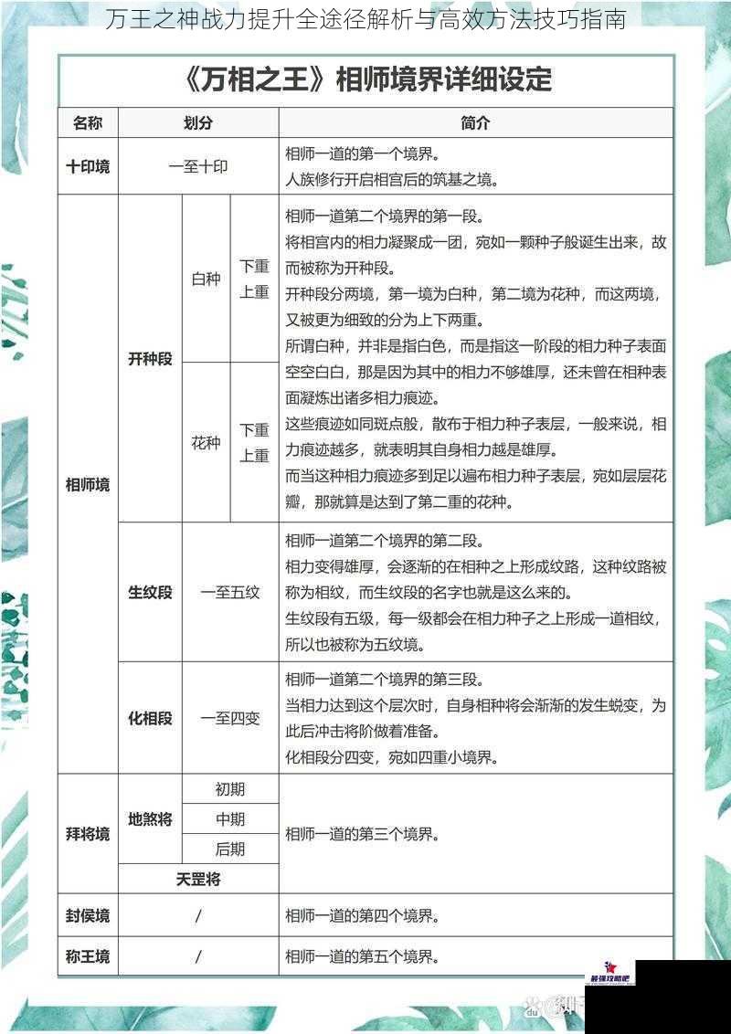 万王之神战力提升全途径解析与高效方法技巧指南