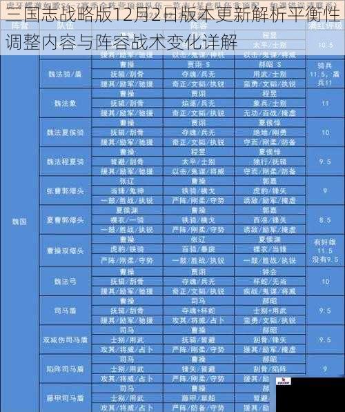 三国志战略版12月2日版本更新解析平衡性调整内容与阵容战术变化详解