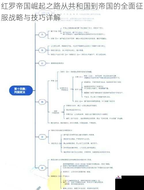 红罗帝国崛起之路从共和国到帝国的全面征服战略与技巧详解