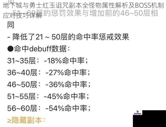 地下城与勇士红玉诅咒副本全怪物属性解析及BOSS机制应对技巧详解