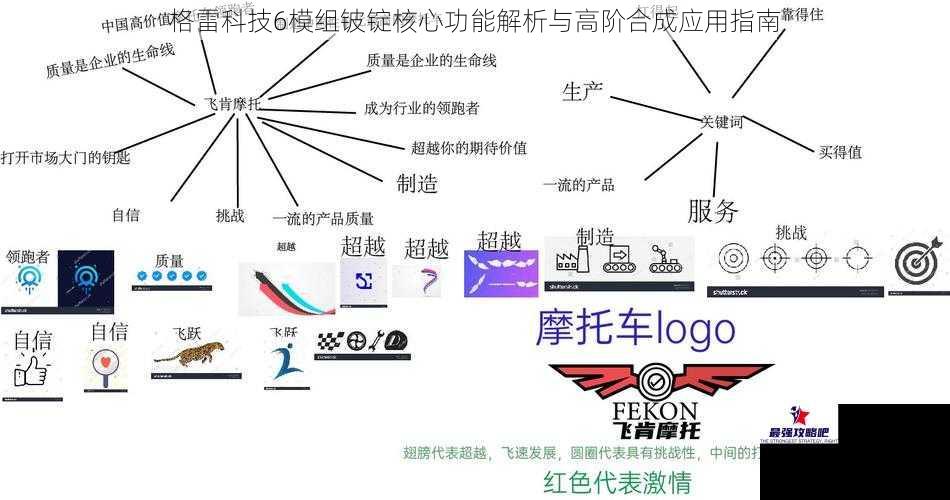 格雷科技6模组铍锭核心功能解析与高阶合成应用指南