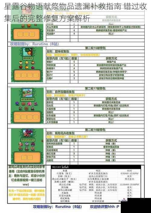 星露谷物语献祭物品遗漏补救指南 错过收集后的完整修复方案解析