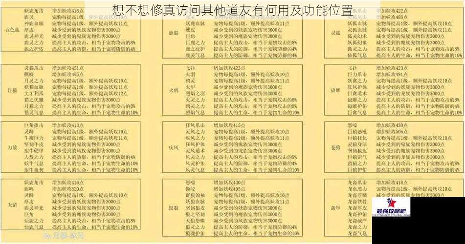 想不想修真访问其他道友有何用及功能位置