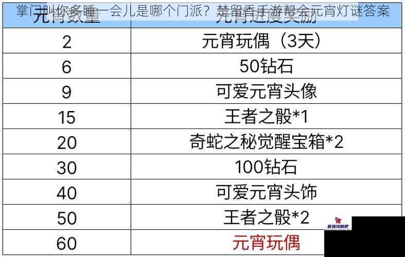 掌门叫你多睡一会儿是哪个门派？楚留香手游帮会元宵灯谜答案