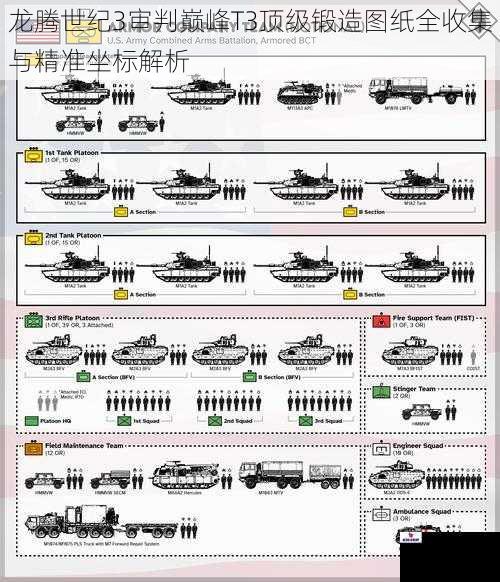 龙腾世纪3审判巅峰T3顶级锻造图纸全收集与精准坐标解析