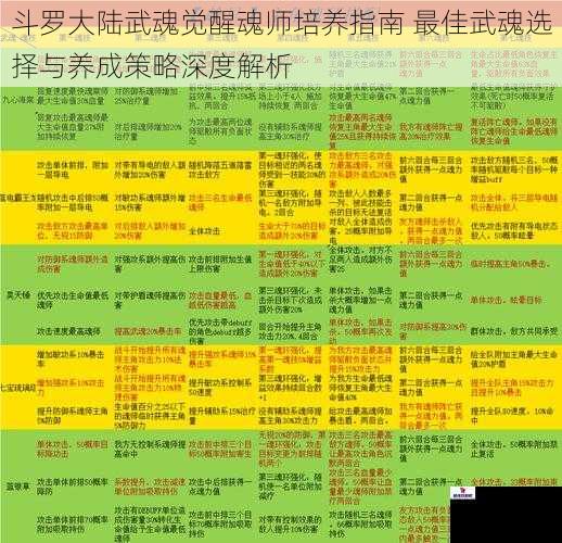 斗罗大陆武魂觉醒魂师培养指南 最佳武魂选择与养成策略深度解析