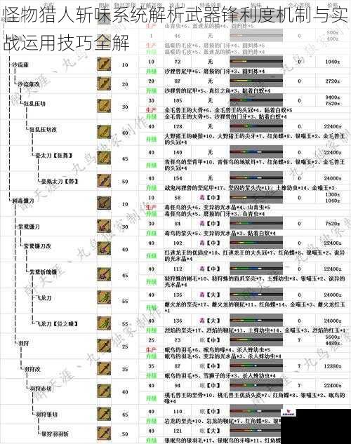 怪物猎人斩味系统解析武器锋利度机制与实战运用技巧全解