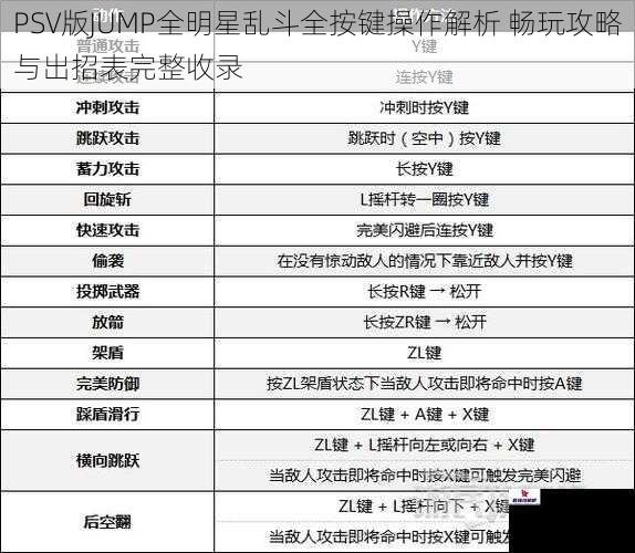 PSV版JUMP全明星乱斗全按键操作解析 畅玩攻略与出招表完整收录