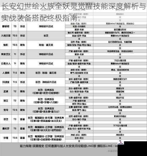 长安幻世绘火族全妖灵觉醒技能深度解析与实战装备搭配终极指南