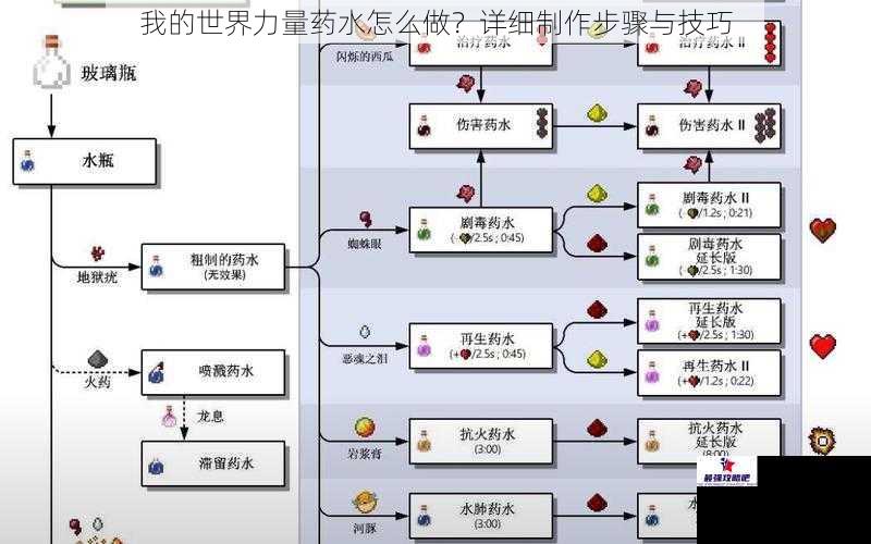 我的世界力量药水怎么做？详细制作步骤与技巧