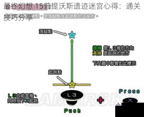 最终幻想 15普提沃斯遗迹迷宫心得：通关技巧分享