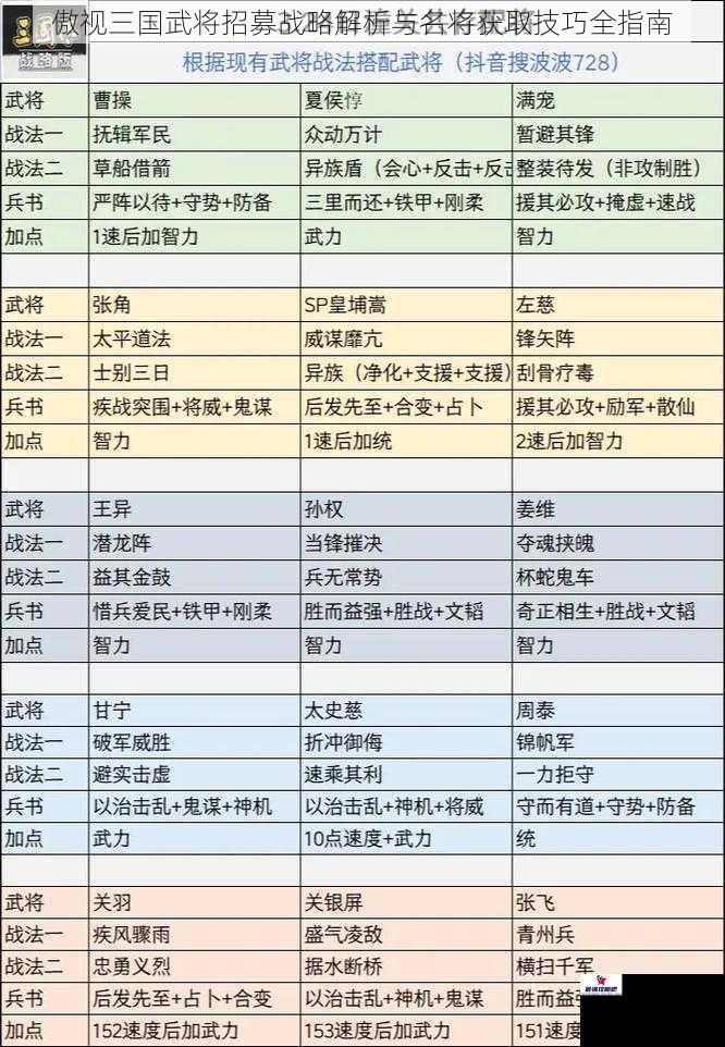 傲视三国武将招募战略解析与名将获取技巧全指南