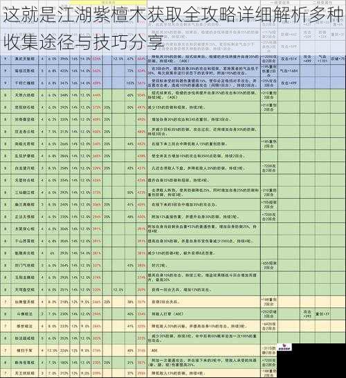 这就是江湖紫檀木获取全攻略详细解析多种收集途径与技巧分享