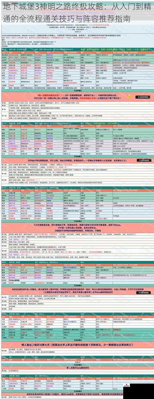 地下城堡3神明之路终极攻略：从入门到精通的全流程通关技巧与阵容推荐指南