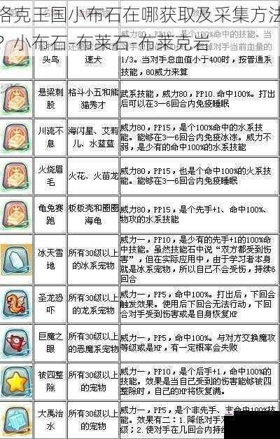 洛克王国小布石在哪获取及采集方法？小布石-布莱石-布莱克岩