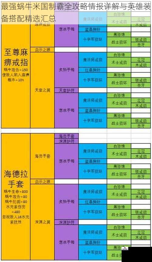 最强蜗牛米国制霸全攻略情报详解与英雄装备搭配精选汇总