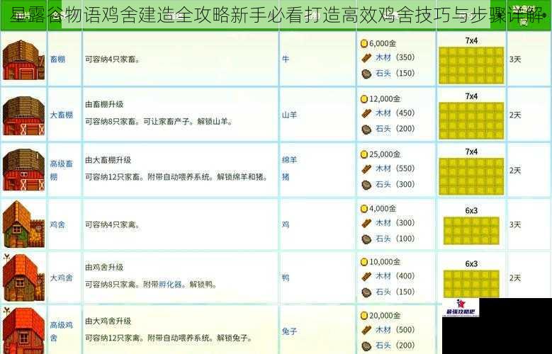 星露谷物语鸡舍建造全攻略新手必看打造高效鸡舍技巧与步骤详解
