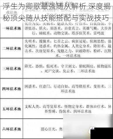 浮生为卿歌最强随从解析 深度揭秘顶尖随从技能搭配与实战技巧