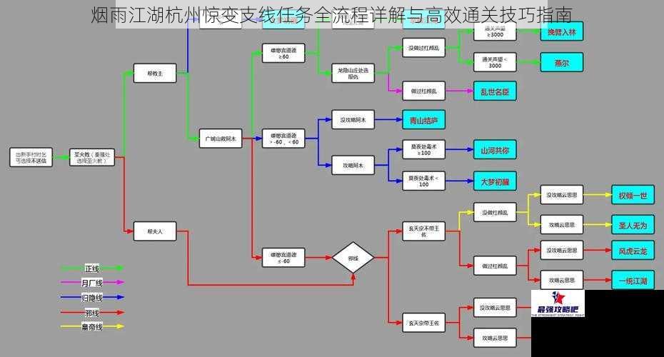 烟雨江湖杭州惊变支线任务全流程详解与高效通关技巧指南