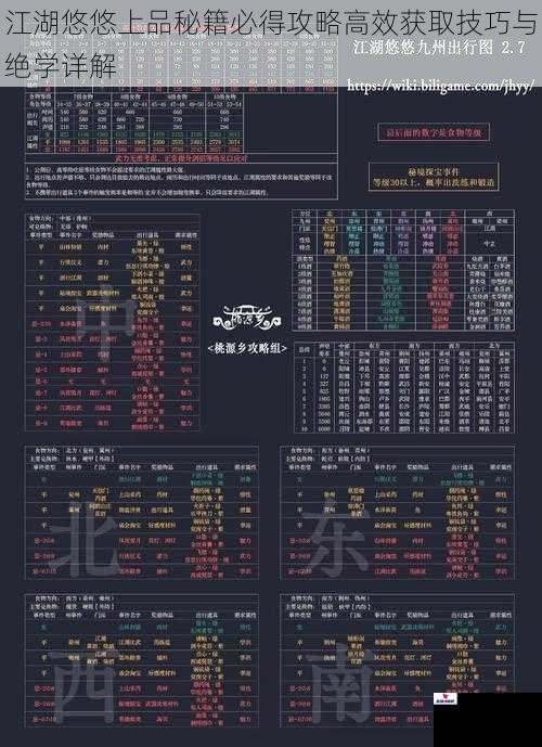 江湖悠悠上品秘籍必得攻略高效获取技巧与绝学详解