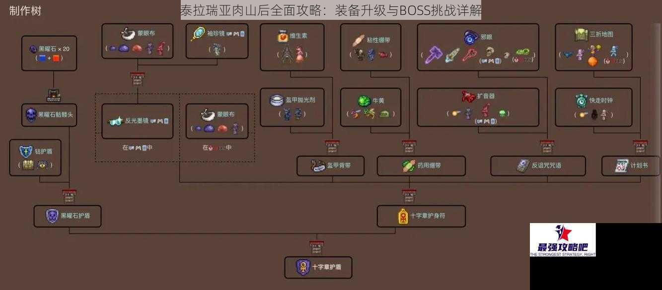 泰拉瑞亚肉山后全面攻略：装备升级与BOSS挑战详解