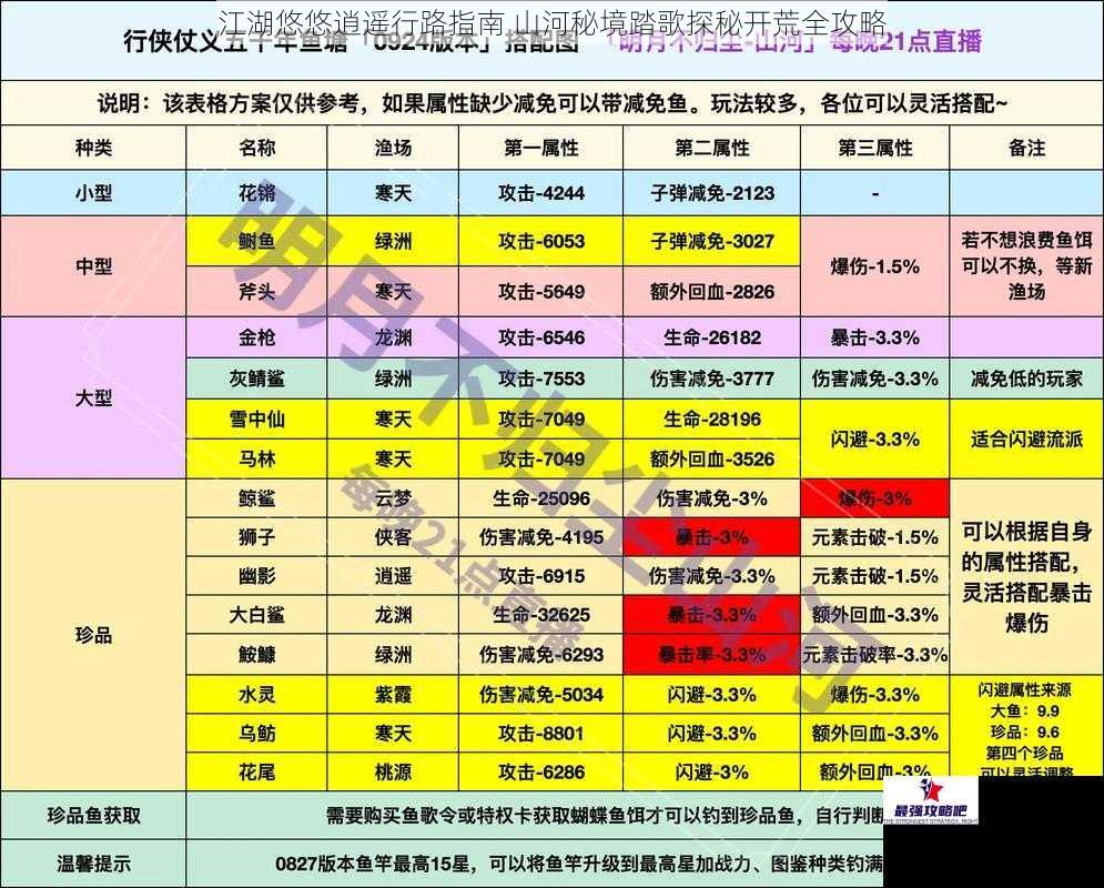 江湖悠悠逍遥行路指南 山河秘境踏歌探秘开荒全攻略