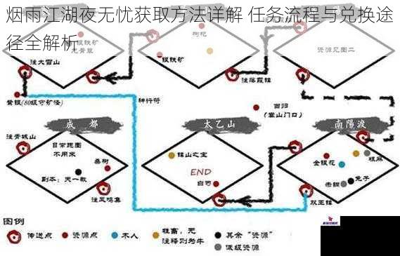 烟雨江湖夜无忧获取方法详解 任务流程与兑换途径全解析