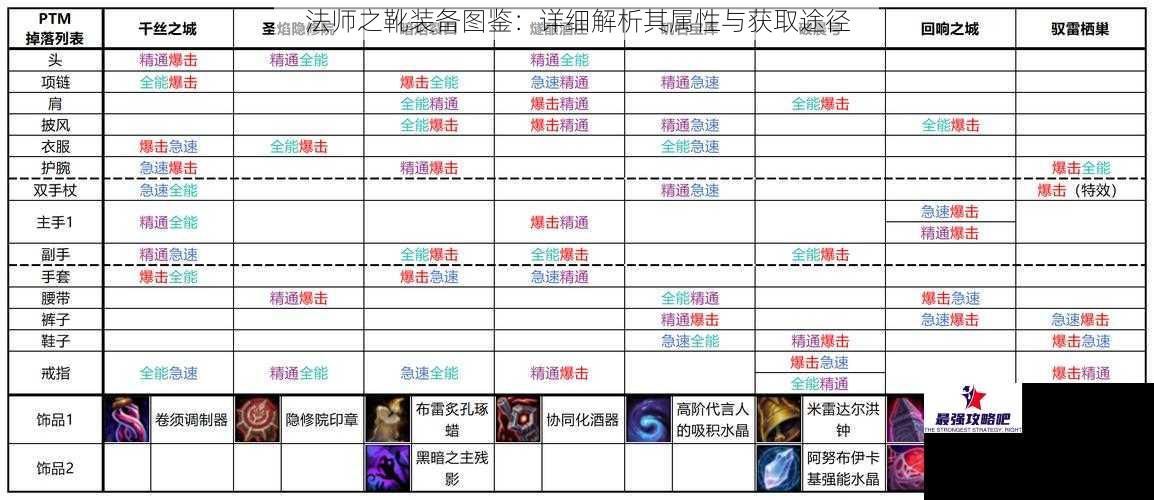 法师之靴装备图鉴：详细解析其属性与获取途径