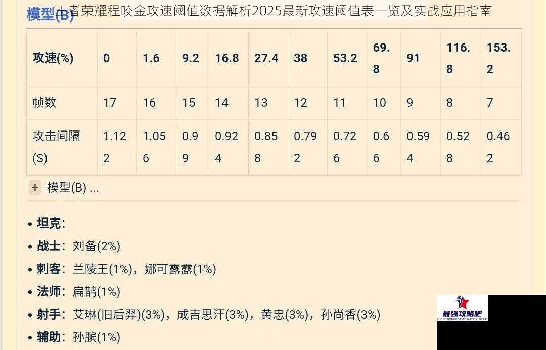 王者荣耀程咬金攻速阈值数据解析2025最新攻速阈值表一览及实战应用指南