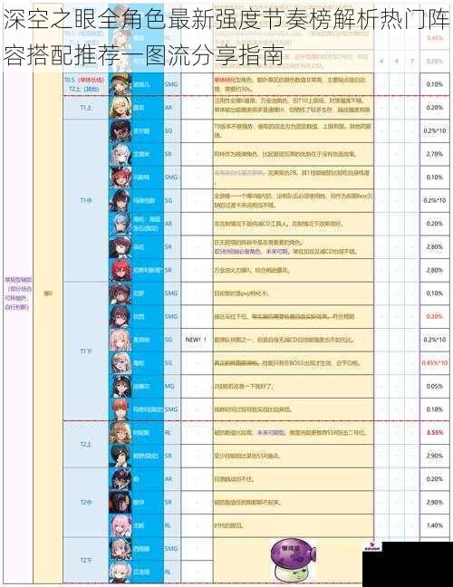 深空之眼全角色最新强度节奏榜解析热门阵容搭配推荐一图流分享指南