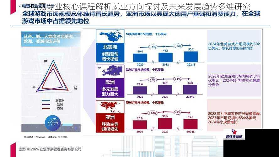 电竞专业核心课程解析就业方向探讨及未来发展趋势多维研究