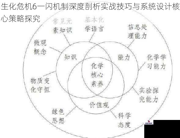 生化危机6一闪机制深度剖析实战技巧与系统设计核心策略探究