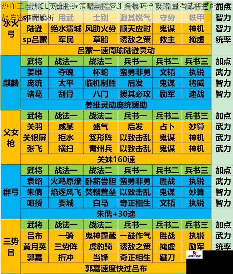 热血三国志OL英雄挑选策略与阵容组合技巧全攻略 最强武将搭配及实战阵容推荐解析