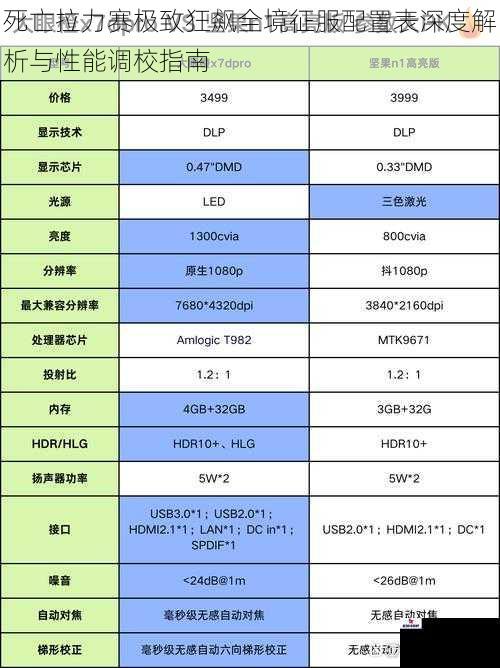 死亡拉力赛极致狂飙全境征服配置表深度解析与性能调校指南